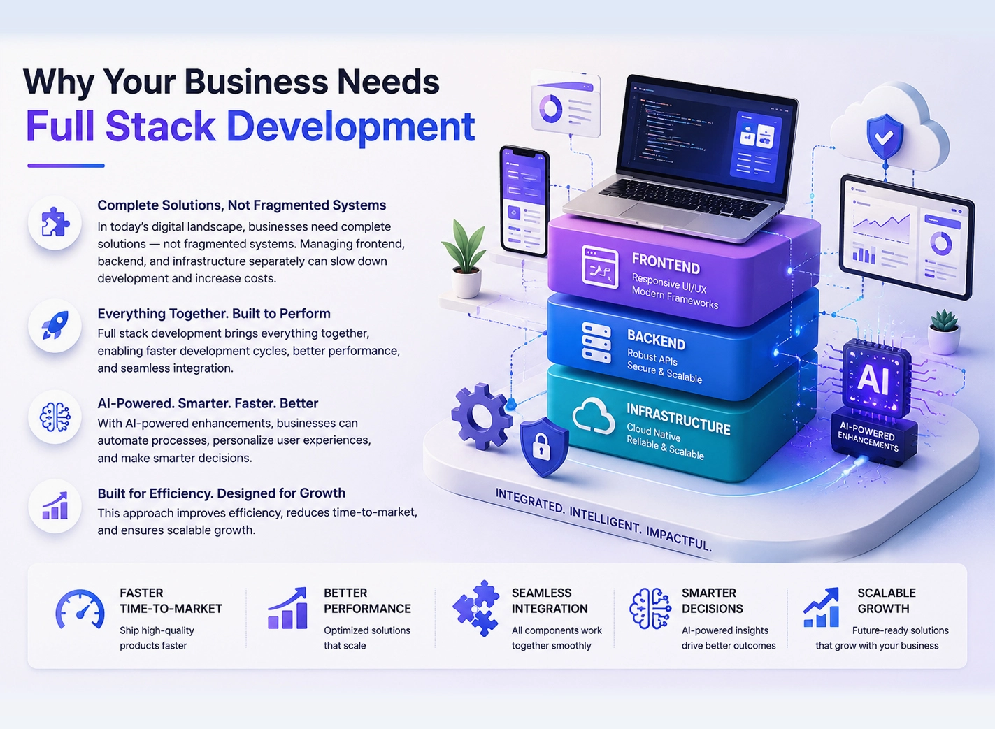 Full Stack Strategy